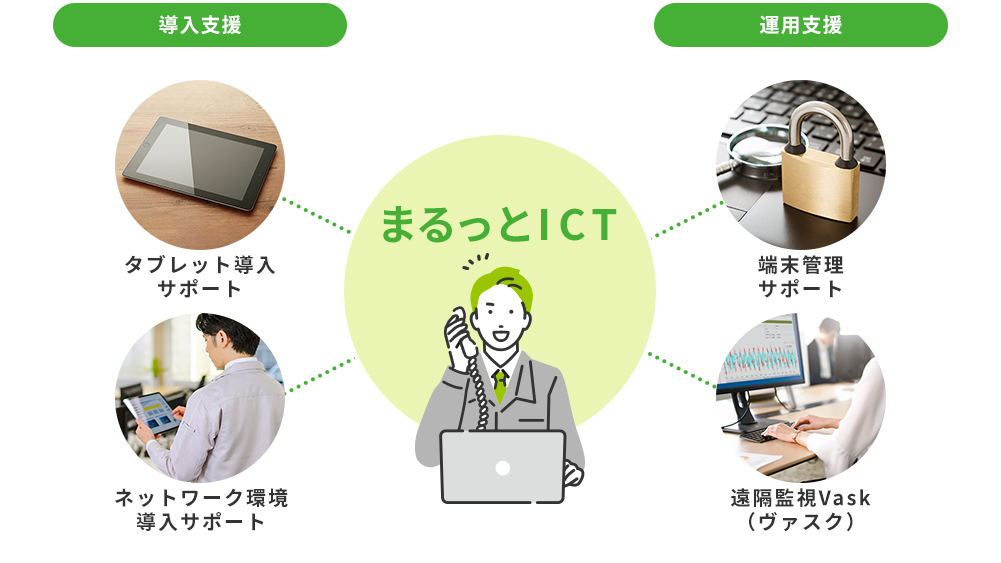 まるっとICTとは？