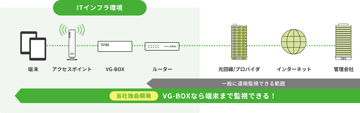 Vask（ヴァスク）の仕組み