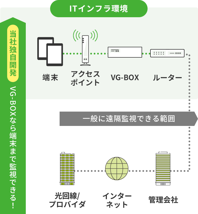 Vask（ヴァスク）の仕組み